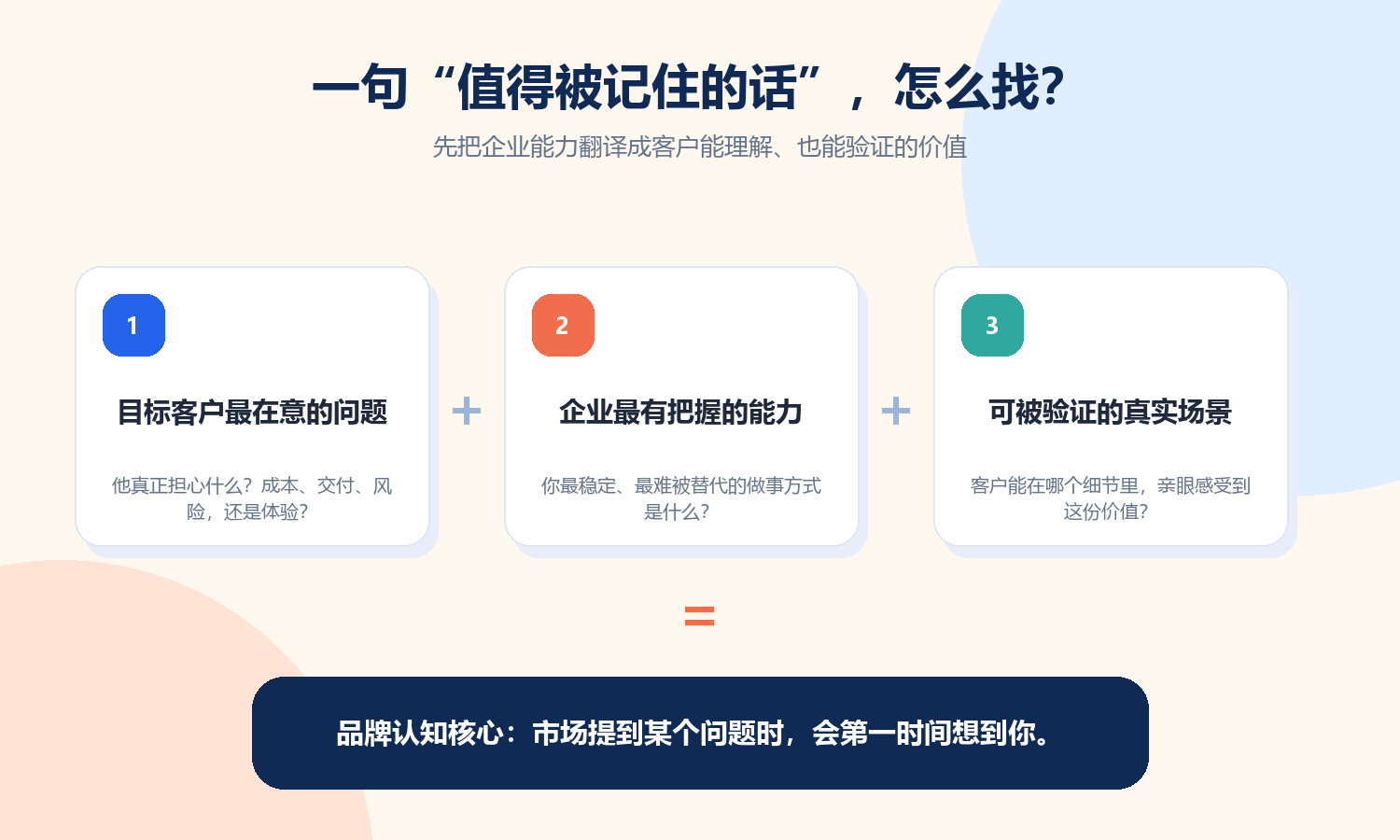 品牌认知核心公式信息图