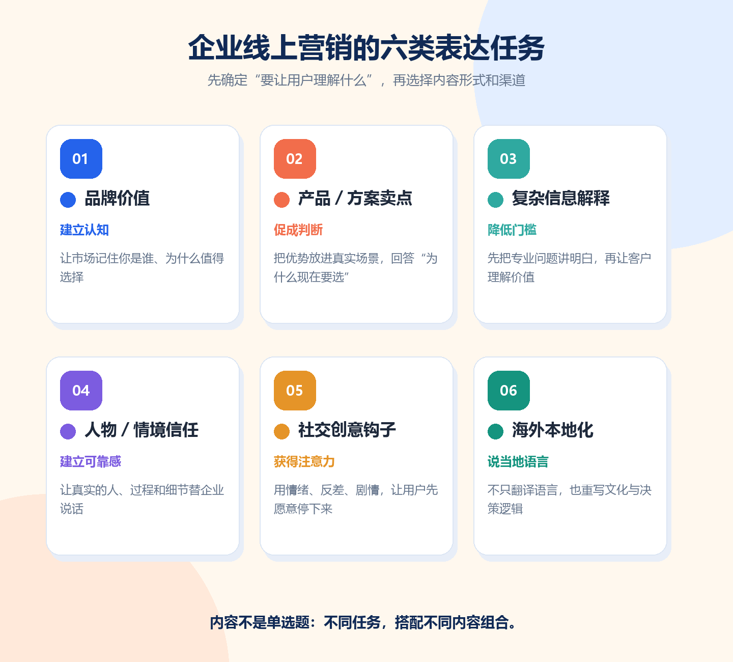 不同行业、不同业务,企业线上营销到底该怎么做? · 原文配图