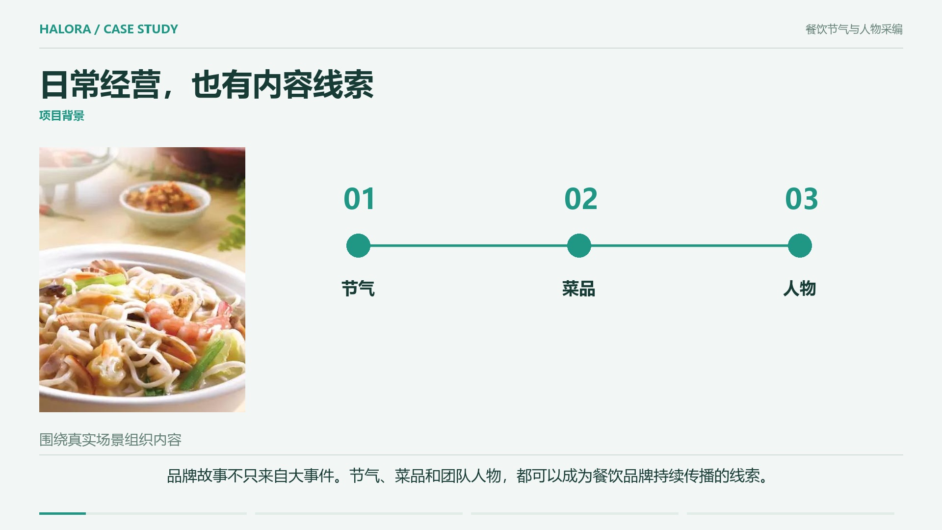 餐饮节气与人物采编
