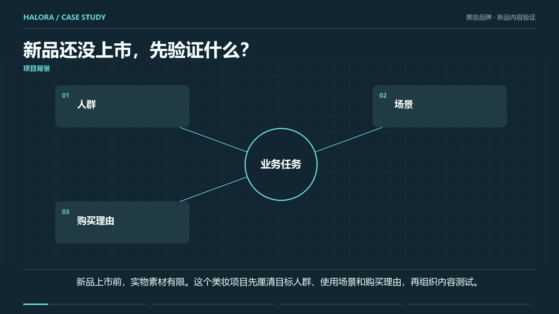 美妆品牌 · 新品内容验证