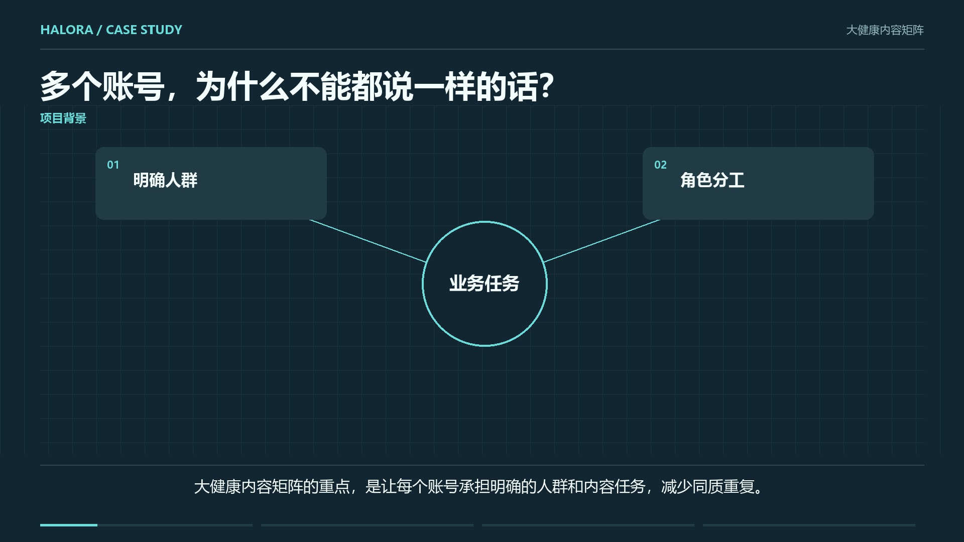 大健康内容矩阵