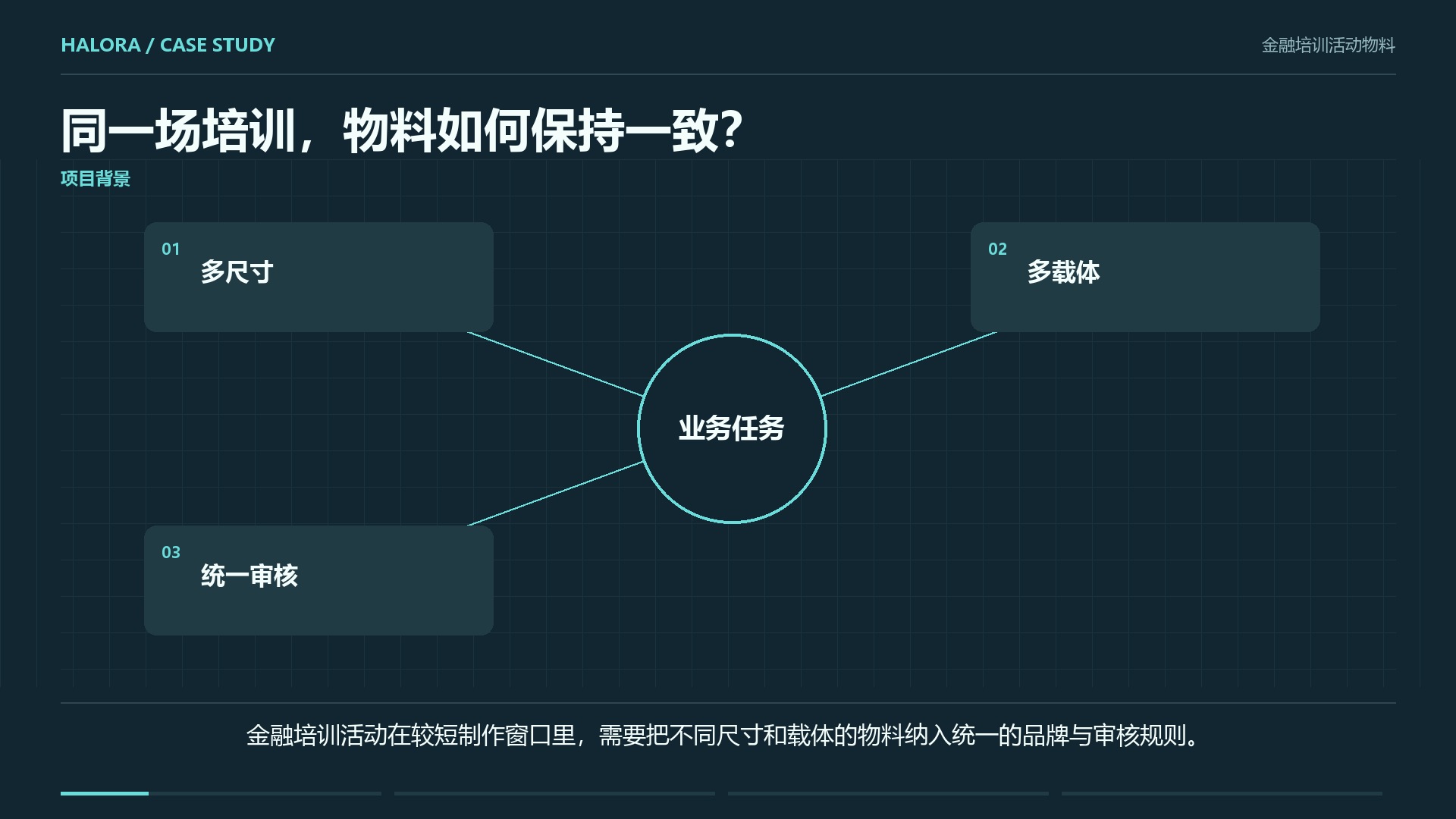 金融培训活动物料
