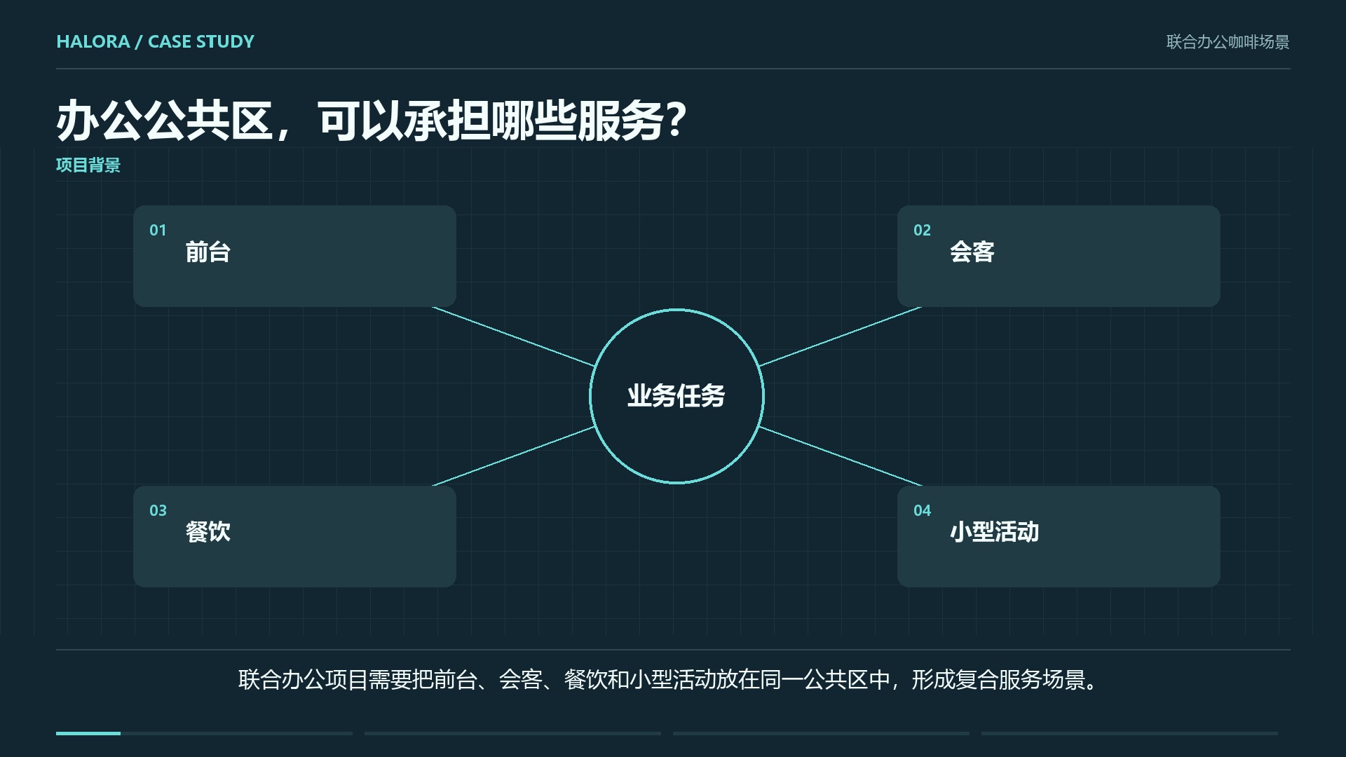 联合办公咖啡场景