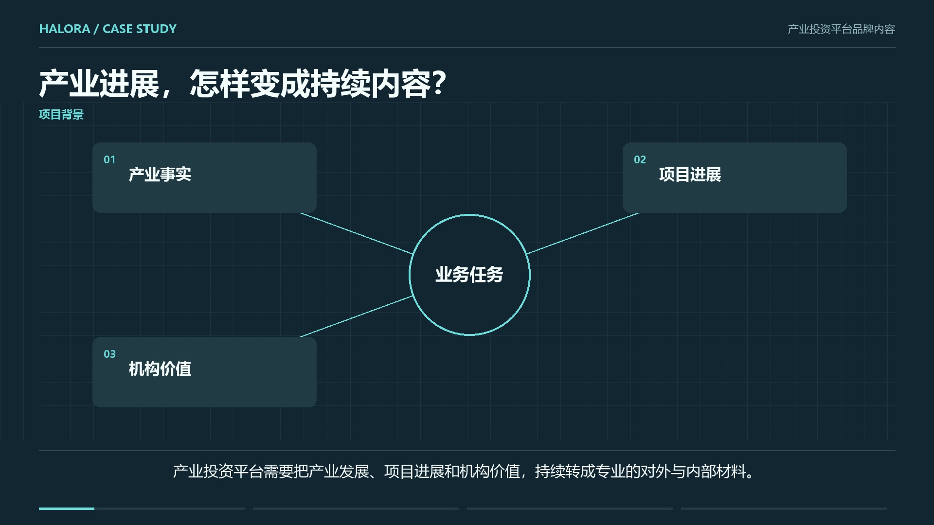 产业投资平台品牌内容
