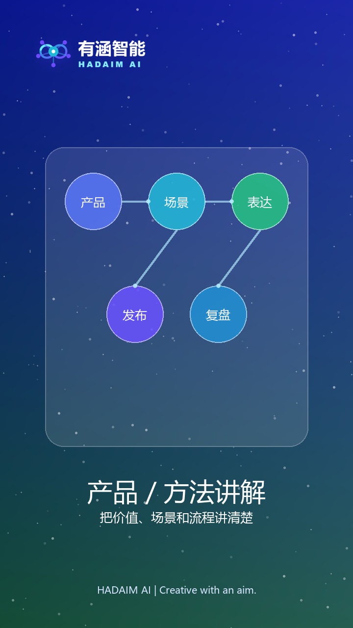 产品 / 方法讲解