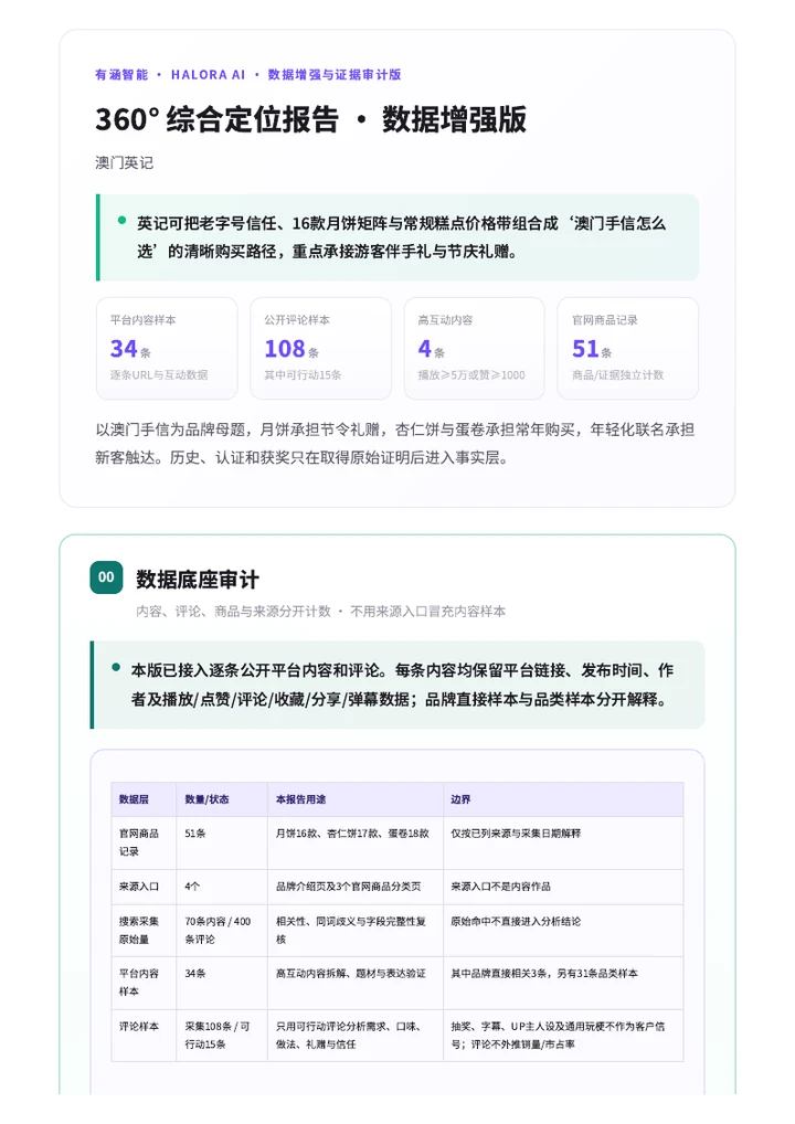 澳门英记产品 360 分析报告封面